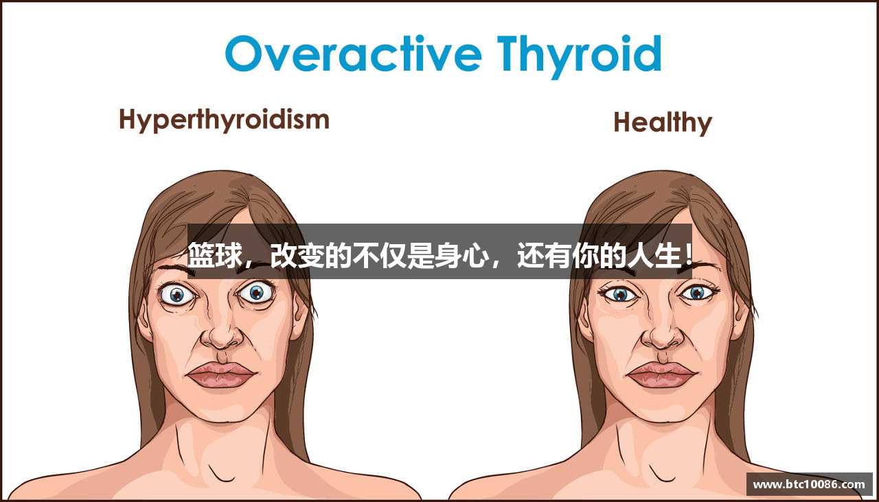 篮球，改变的不仅是身心，还有你的人生！